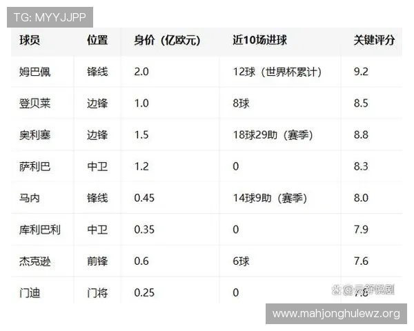 2026年世界杯法国队与塞内加尔队出场名单详细分析与预测